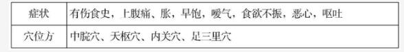 乐天堂